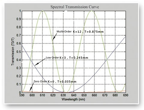 Half-Waveplate-Bandwidth-Result-of-testing